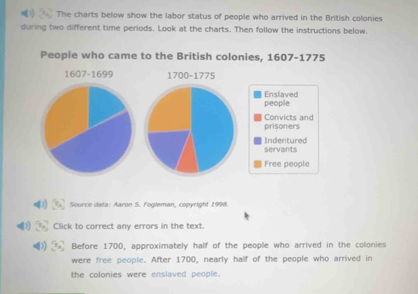 the charts below show the labor status of people who arrived in the bri…