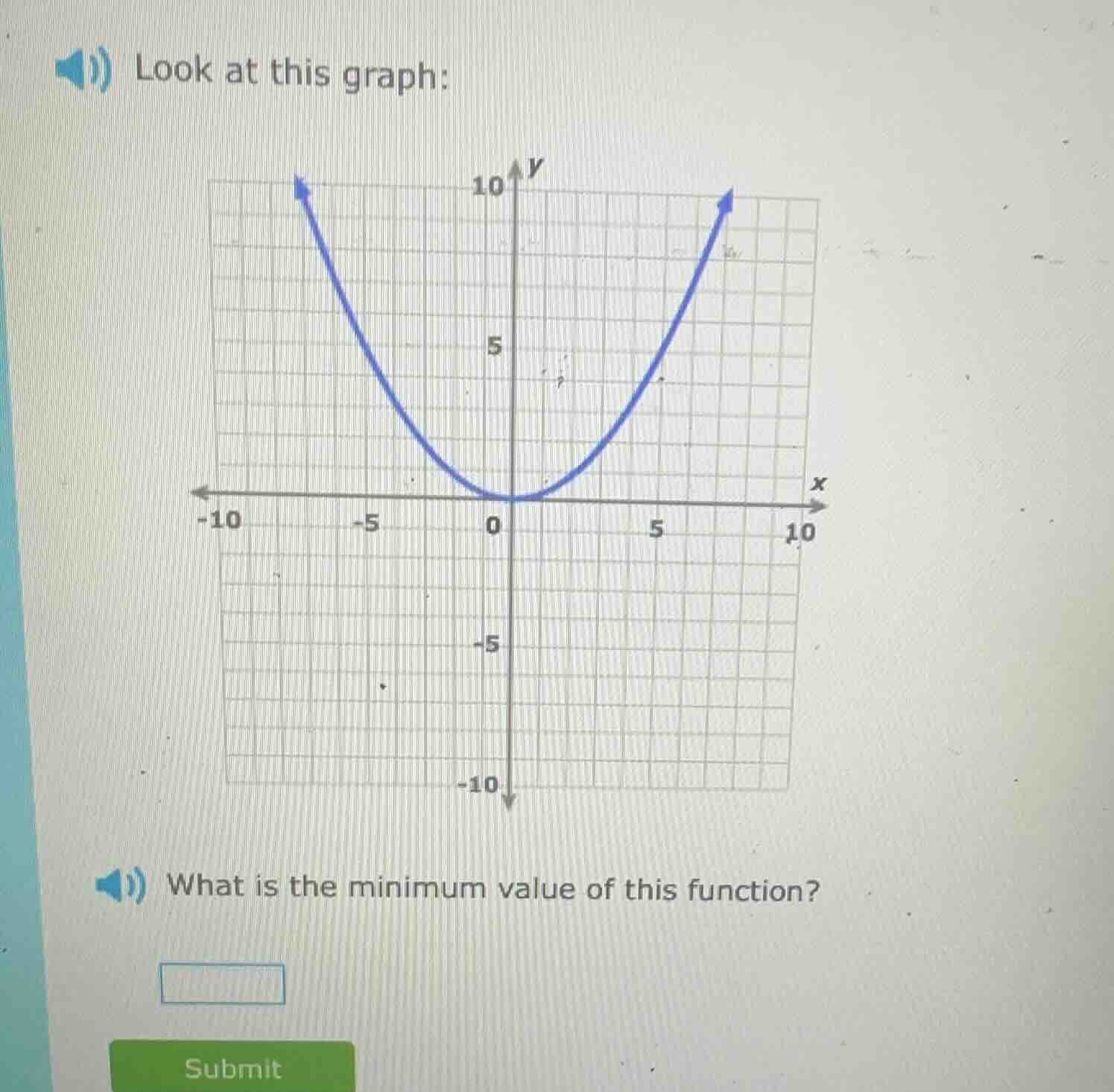 look at this graph: what is the minimum value of this function?