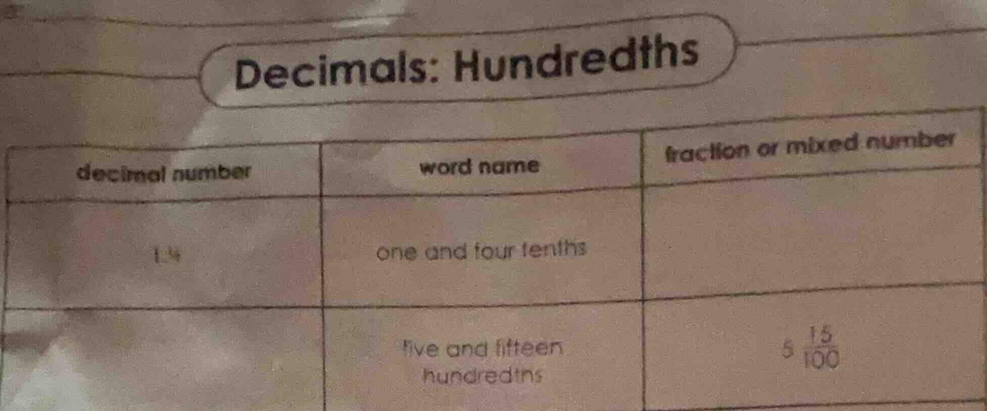 decimals: hundredths decimal number | word name | fraction or mixed num…