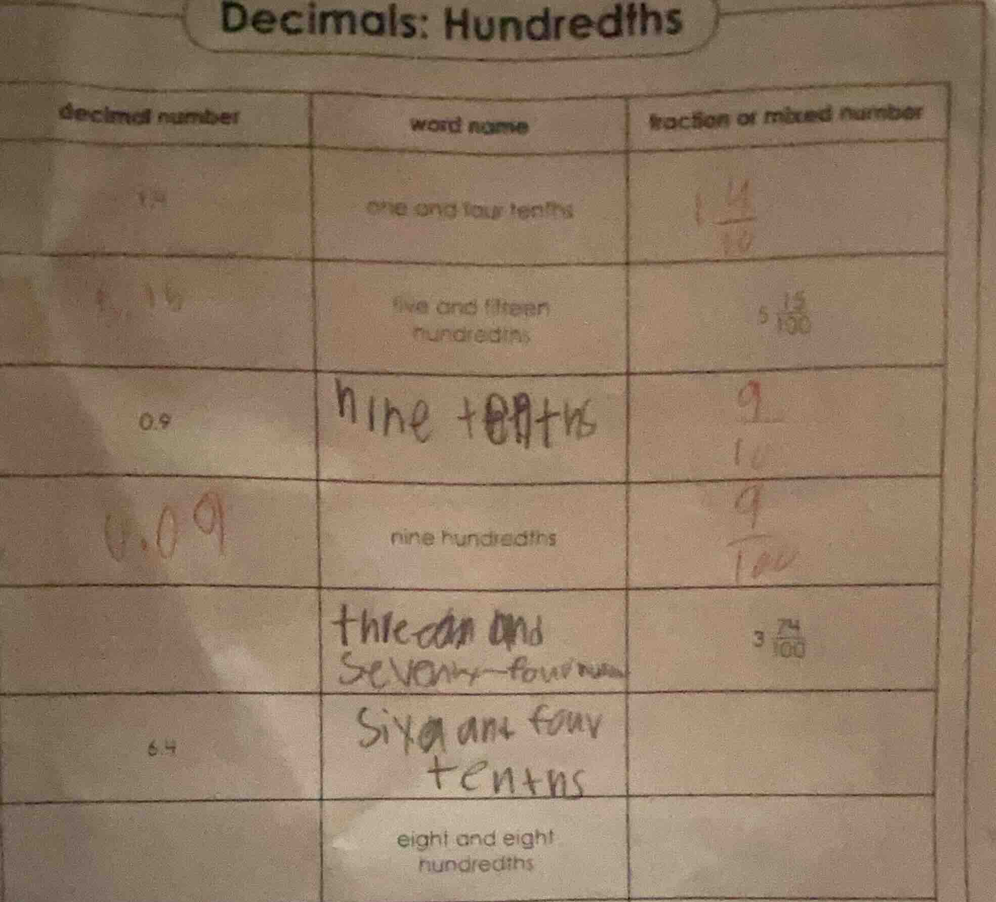 decimals: hundredths decimal number\tword name\tfraction or mixed numbe…