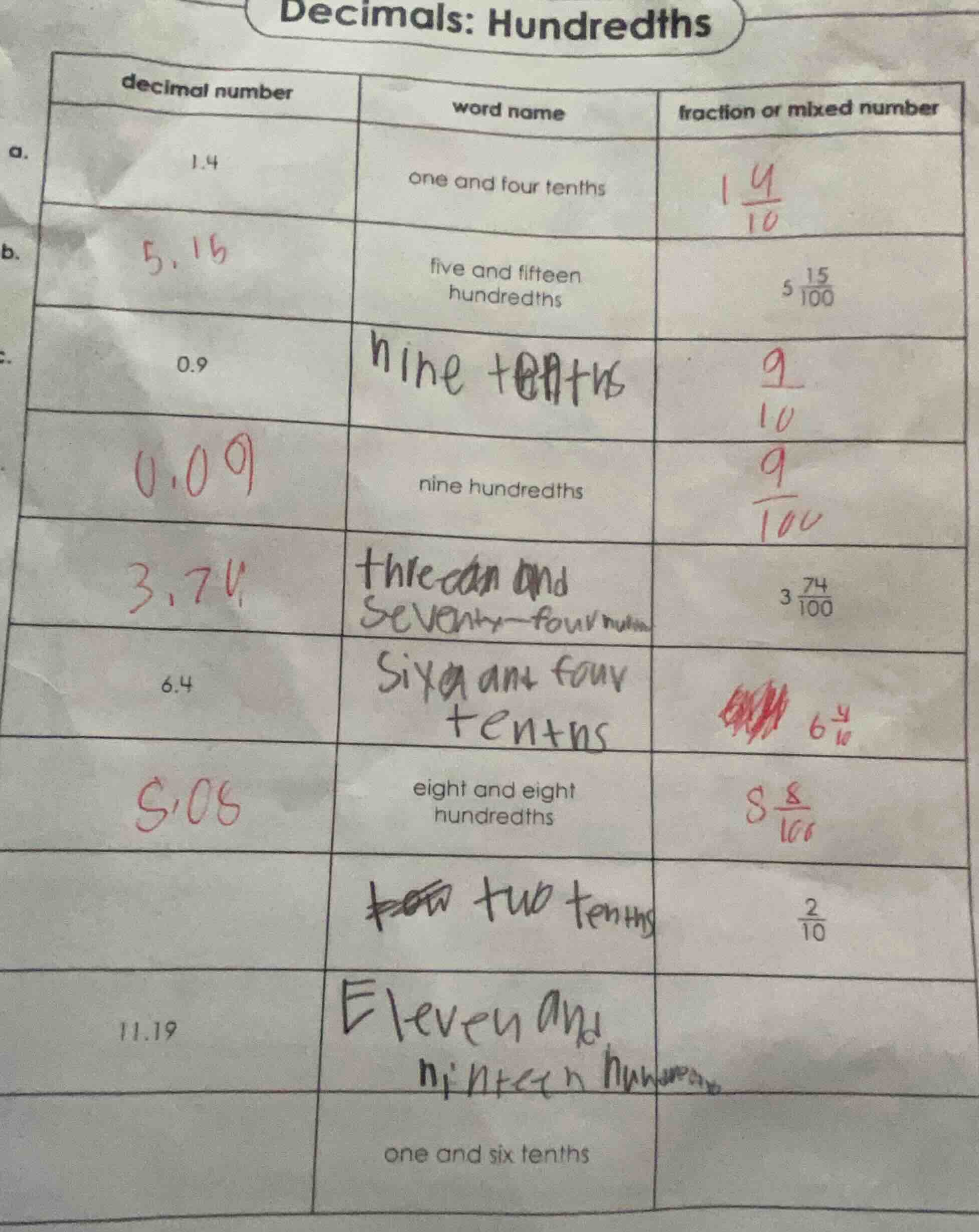 decimals: hundredths decimal number | word name | fraction or mixed num…