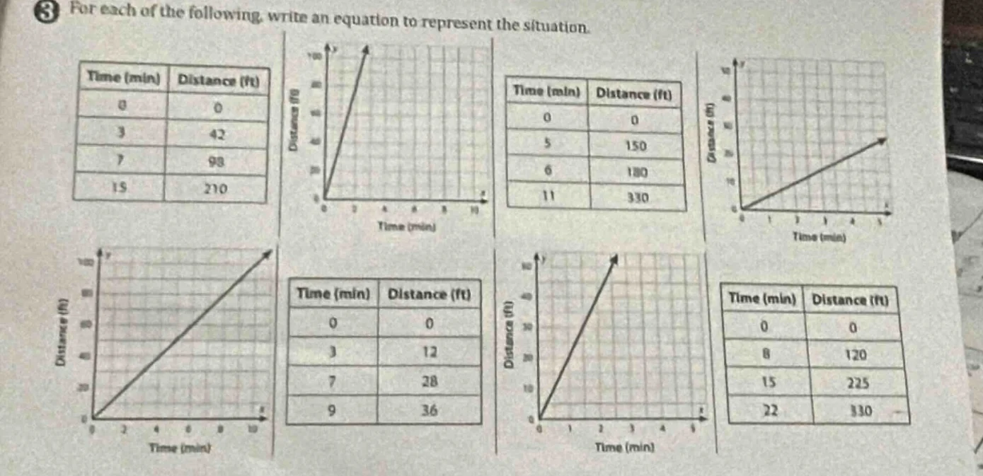 3 for each of the following, write an equation to represent the situati…