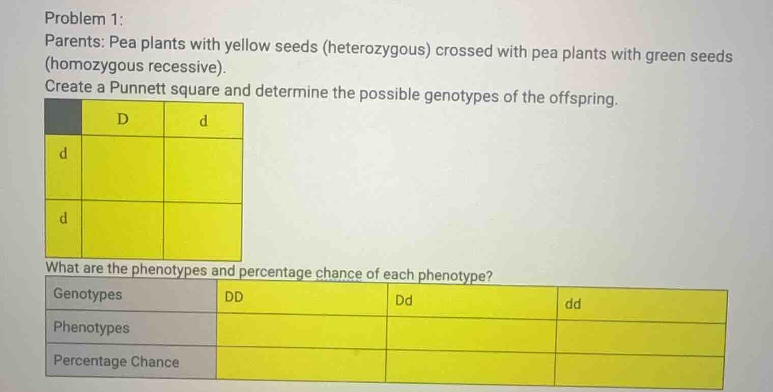 problem 1: parents: pea plants with yellow seeds (heterozygous) crossed…