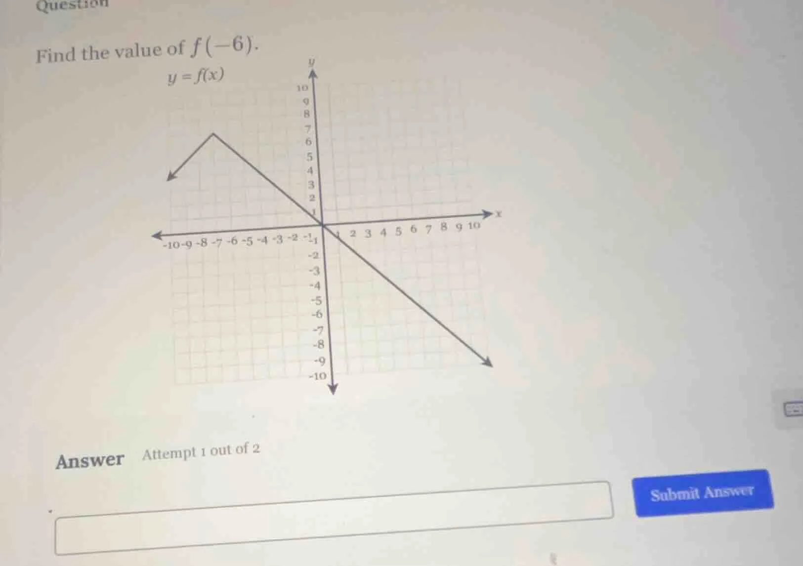 find the value of $f(-6)$. $y = f(x)$