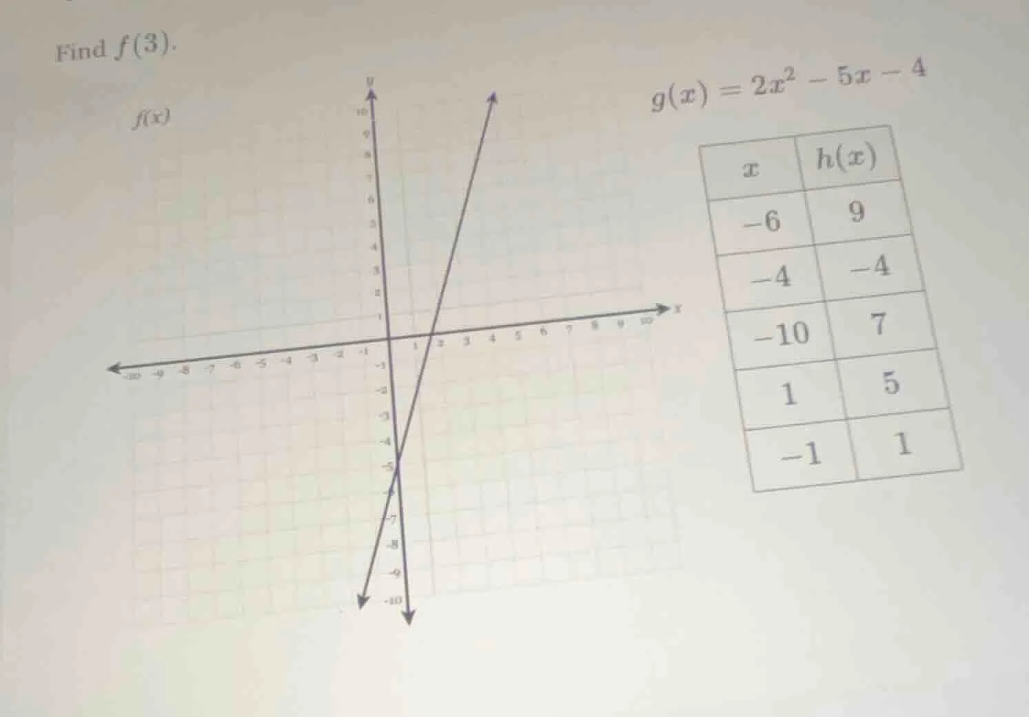 find $f(3)$. $f(x)$ $g(x) = 2x^2 - 5x - 4$ $\\begin{array}{|c|c|} \\hli…