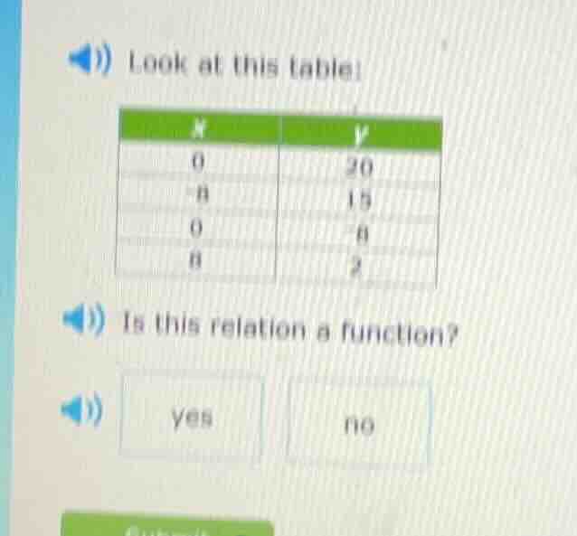 look at this table! is this relation a function? yes no