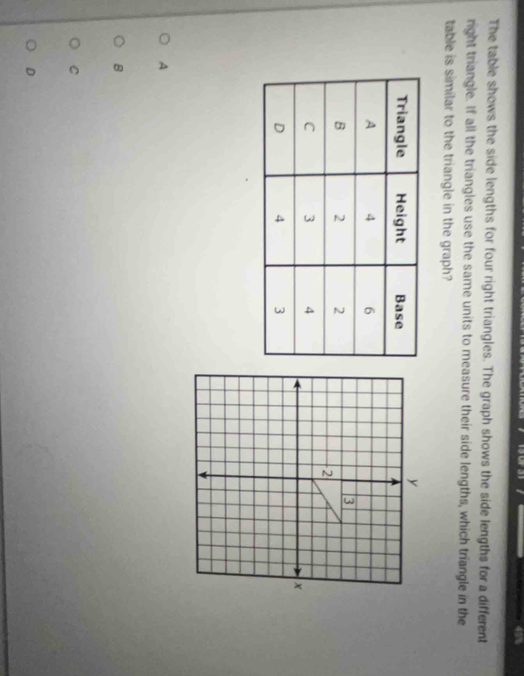 the table shows the side lengths for four right triangles. the graph sh…