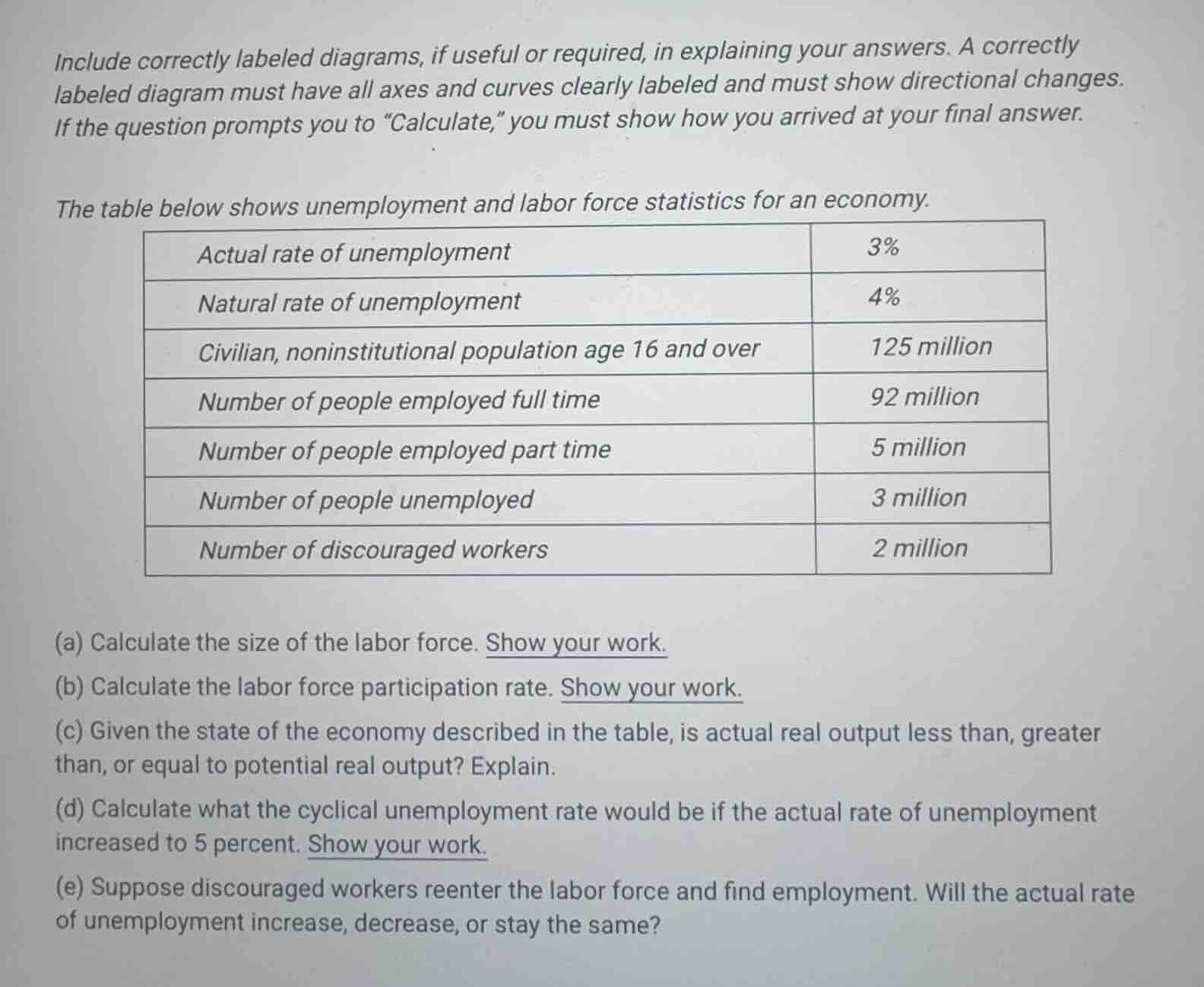 include correctly labeled diagrams, if useful or required, in explainin…