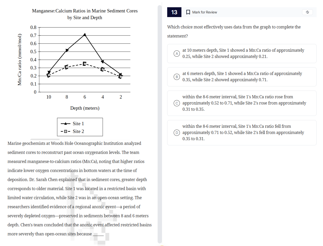 manganese:calcium ratios in marine sediment cores by site and depth mar…