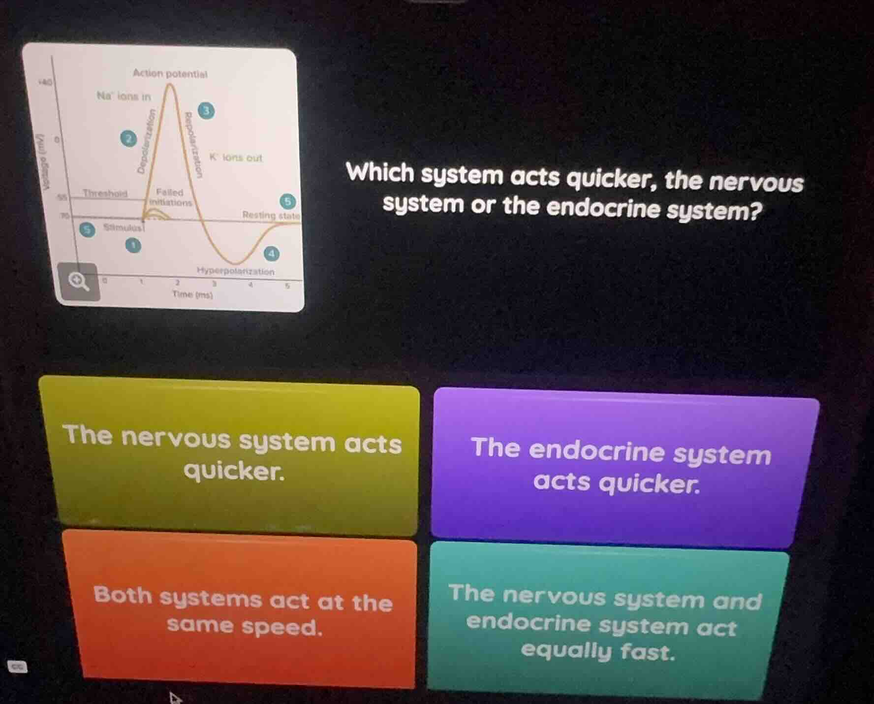 which system acts quicker, the nervous system or the endocrine system? …