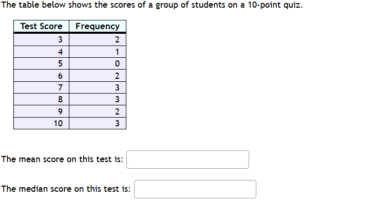 the table below shows the scores of a group of students on a 10 - point…