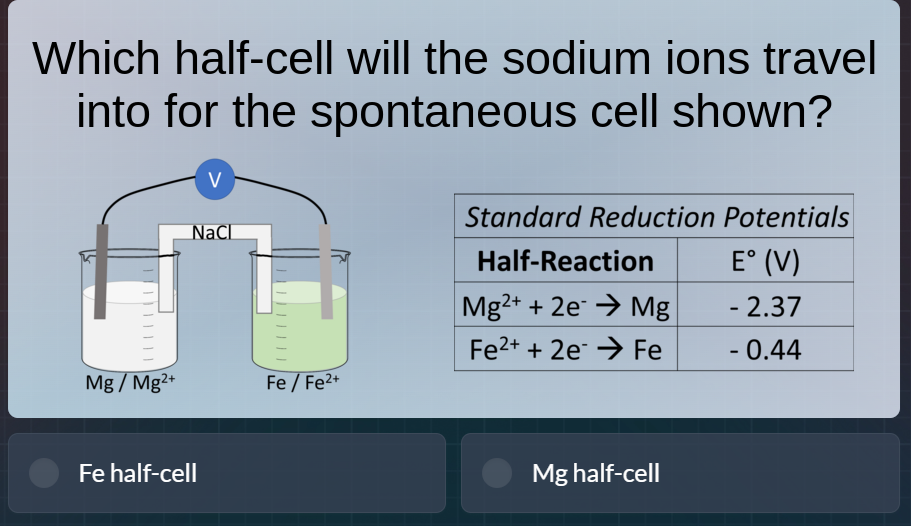 which half - cell will the sodium ions travel into for the spontaneous …