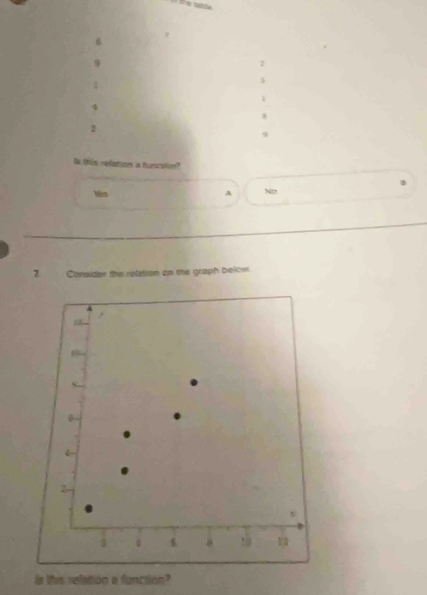 is this relation a function? yes a no b 7. consider the relation on the…