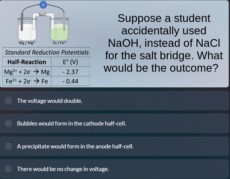 suppose a student accidentally used naoh, instead of nacl for the salt …