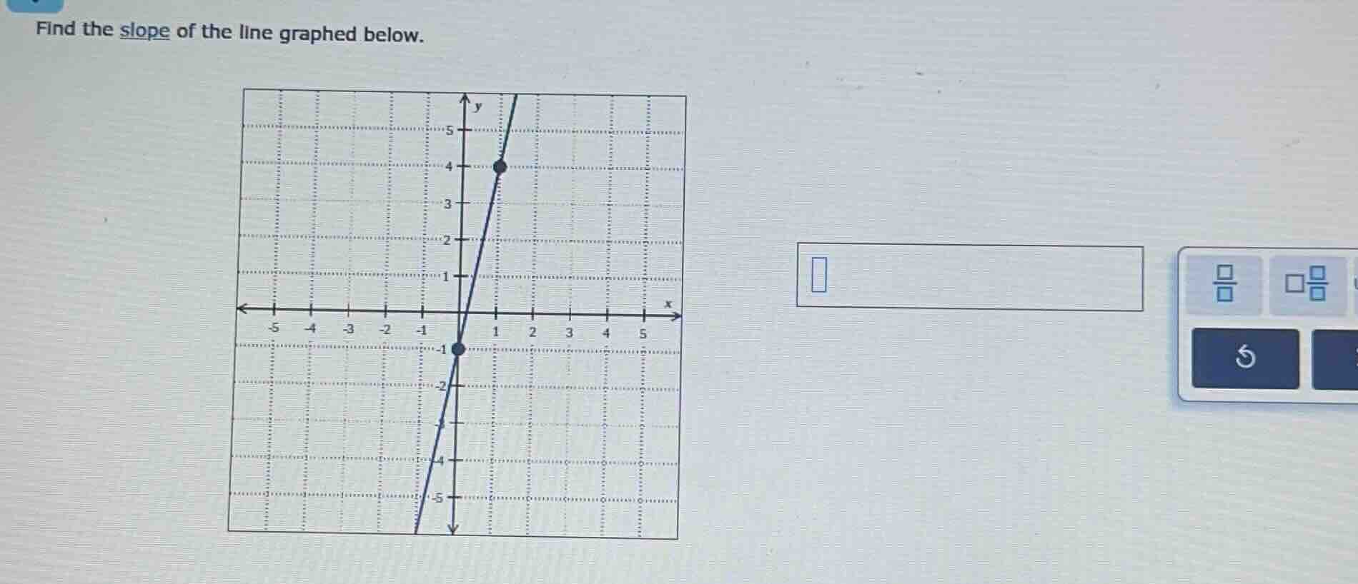 find the slope of the line graphed below.