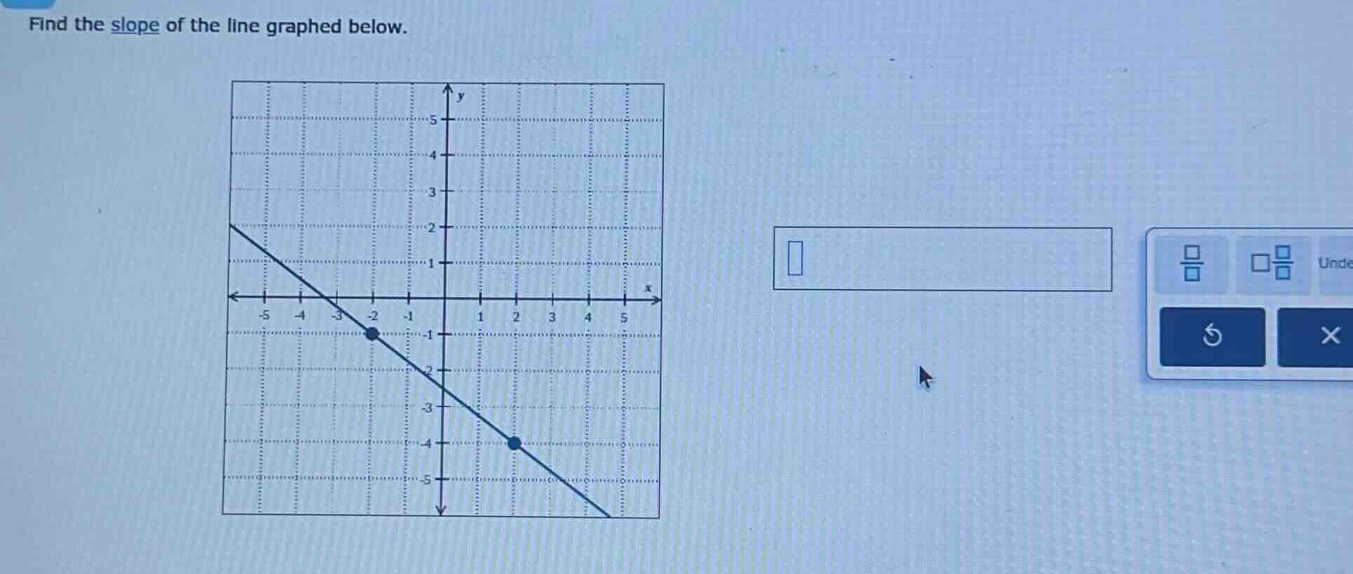 find the slope of the line graphed below.