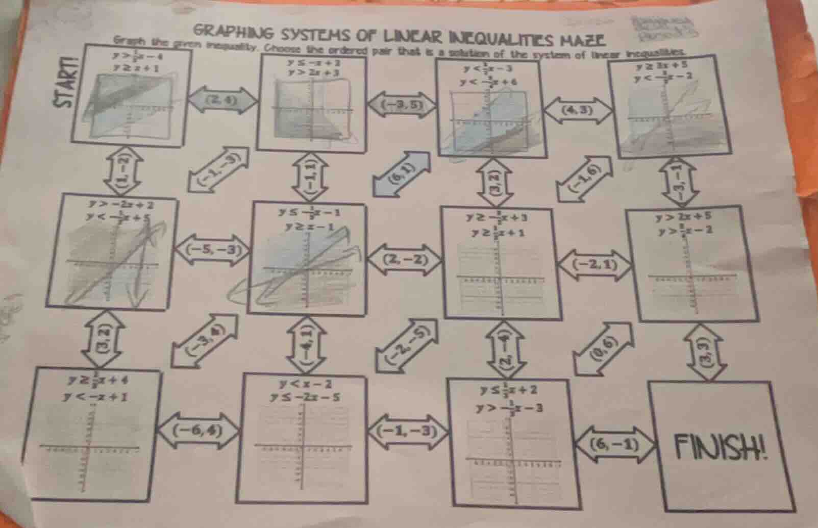 graphing systems of linear inequalities maze graph the given inequality…