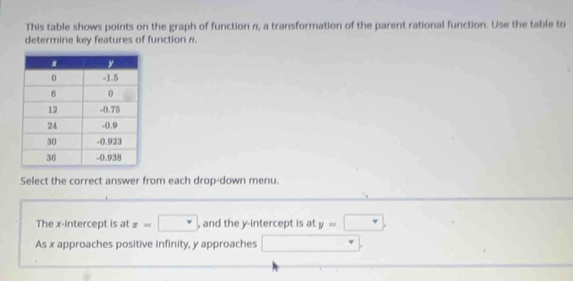 this table shows points on the graph of function n, a transformation of…