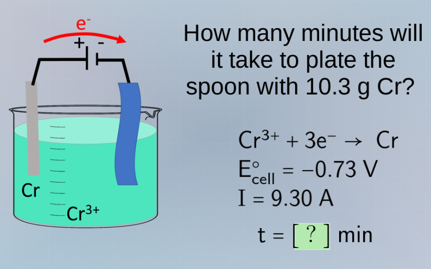 how many minutes will it take to plate the spoon with 10.3 g cr? cr³⁺ +…