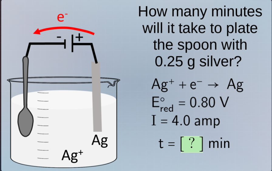 how many minutes will it take to plate the spoon with 0.25 g silver? $\…