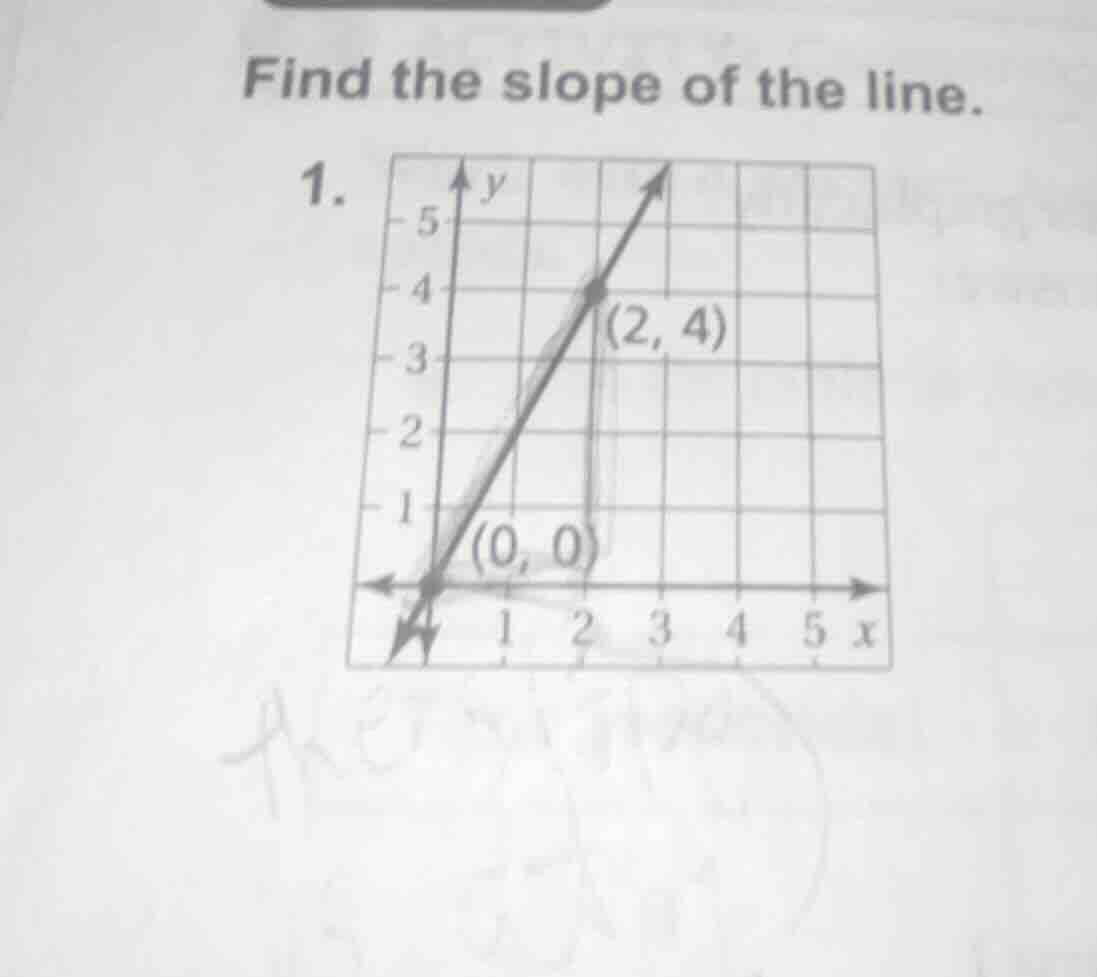 find the slope of the line. 1.