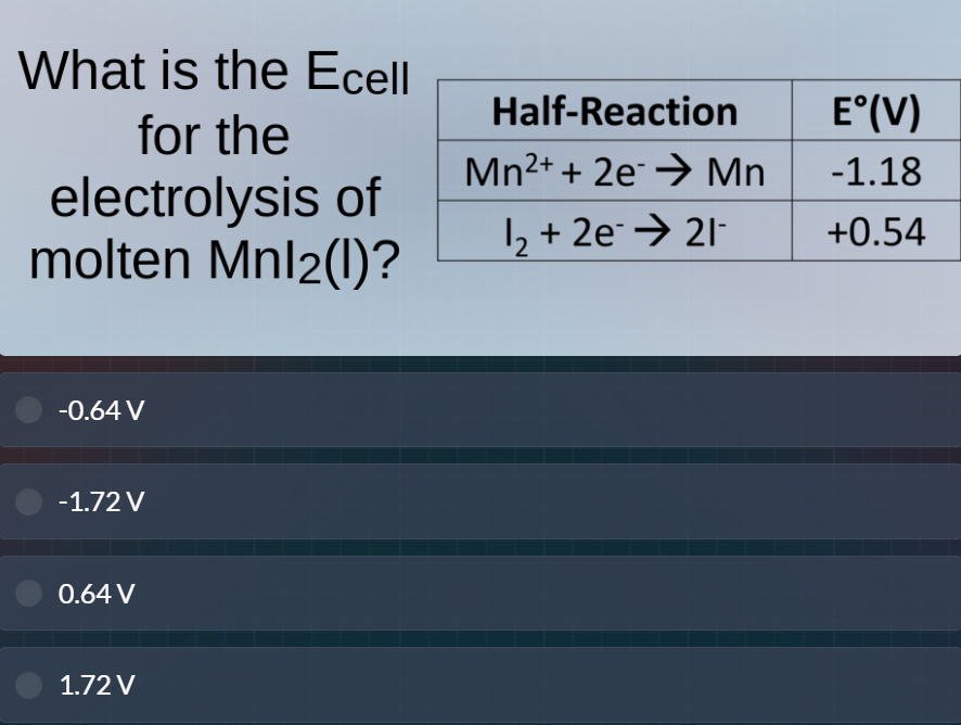 what is the ecell for the electrolysis of molten mni₂(l)? half-reaction…