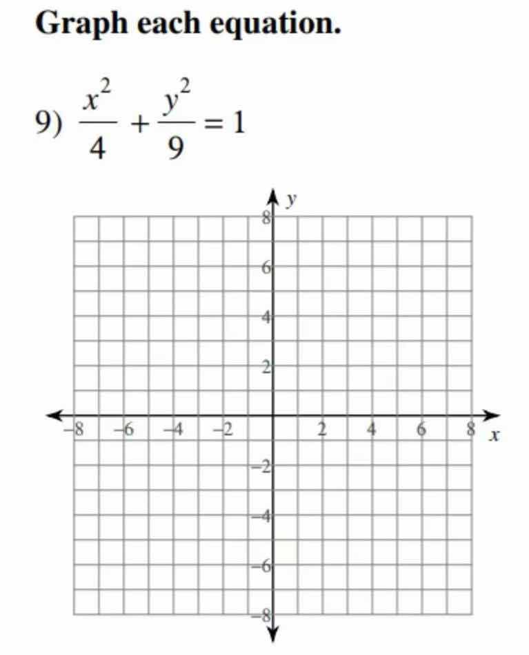 graph each equation. 9) \\(dfrac{x^2}{4} + dfrac{y^2}{9} = 1\\)