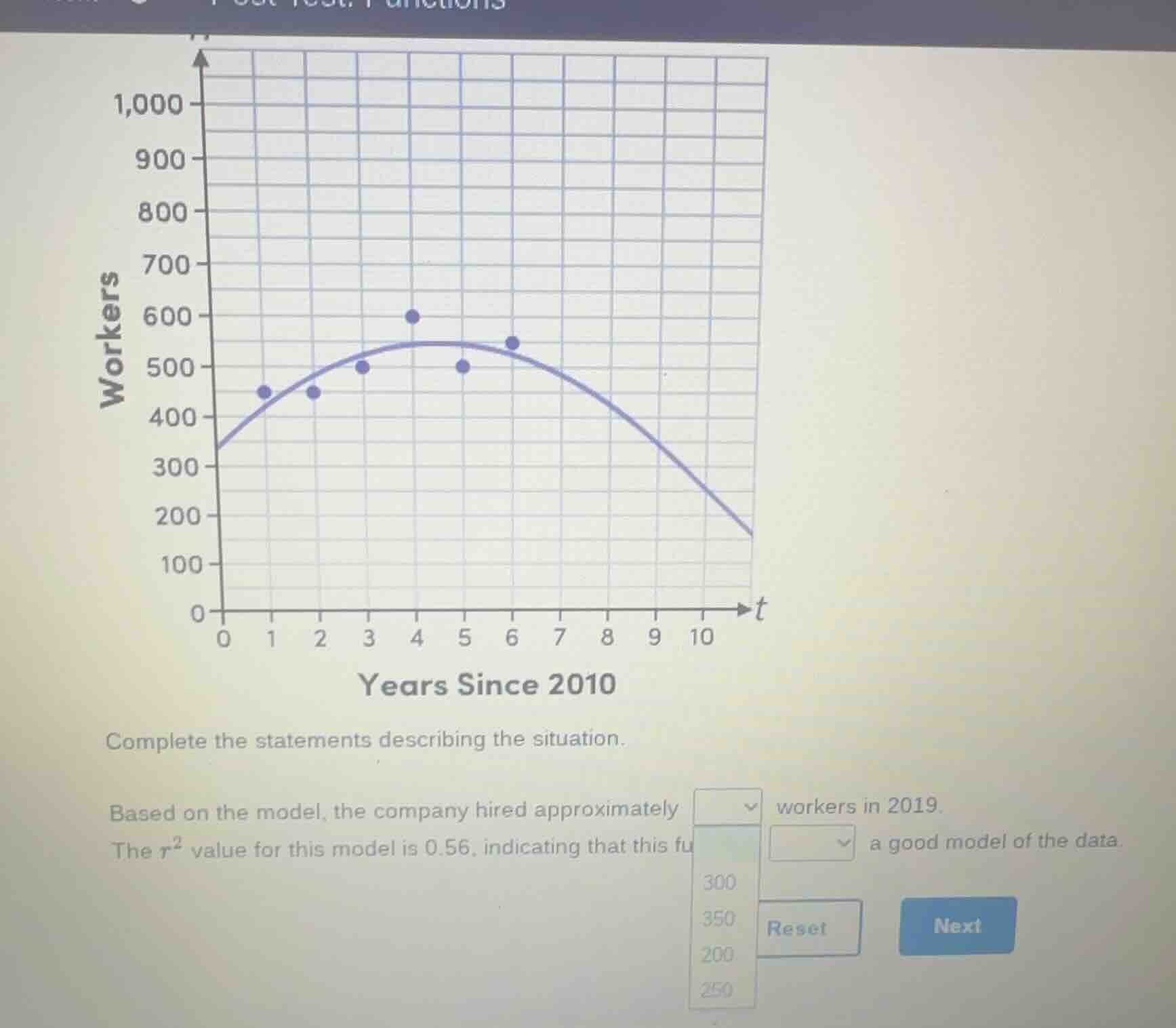 complete the statements describing the situation. based on the model, t…