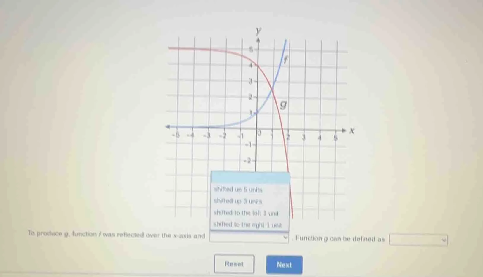 to produce g, function f was reflected over the x - axis and shifted up…