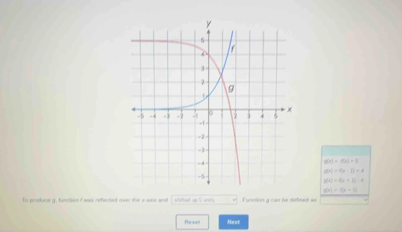 to produce g, function f was reflected over the x - axis and shifted up…
