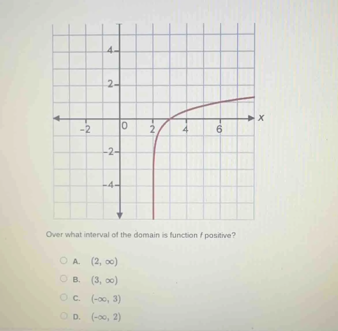 over what interval of the domain is function f positive? a. \\((2, \\in…