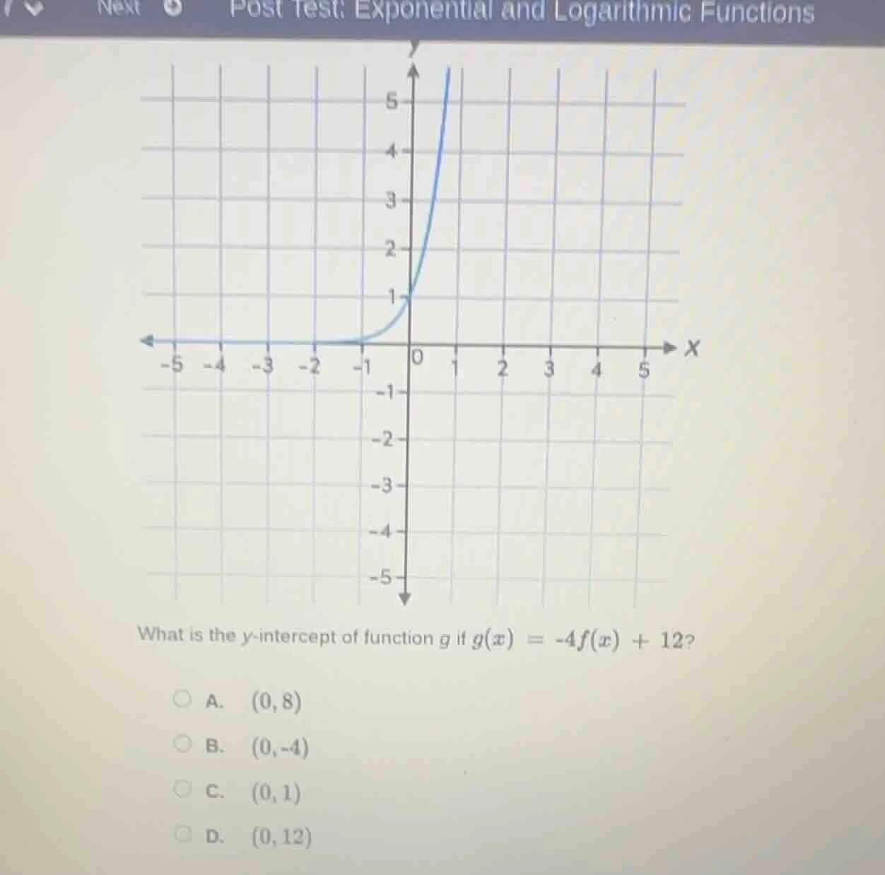what is the y-intercept of function g if $g(x) = -4f(x) + 12$? a. $(0,8…