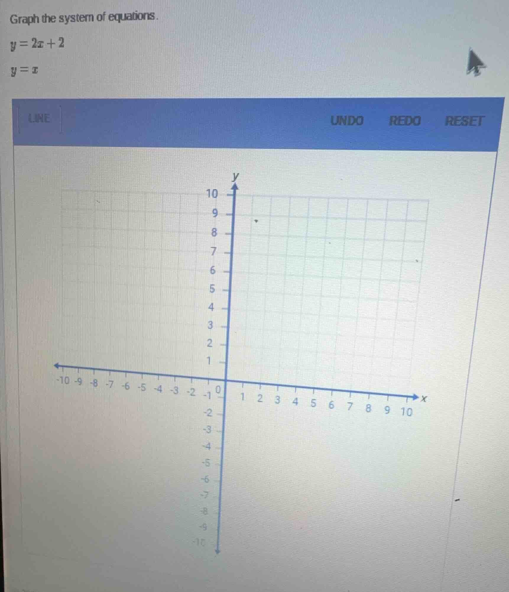 graph the system of equations. y = 2x + 2 y = x