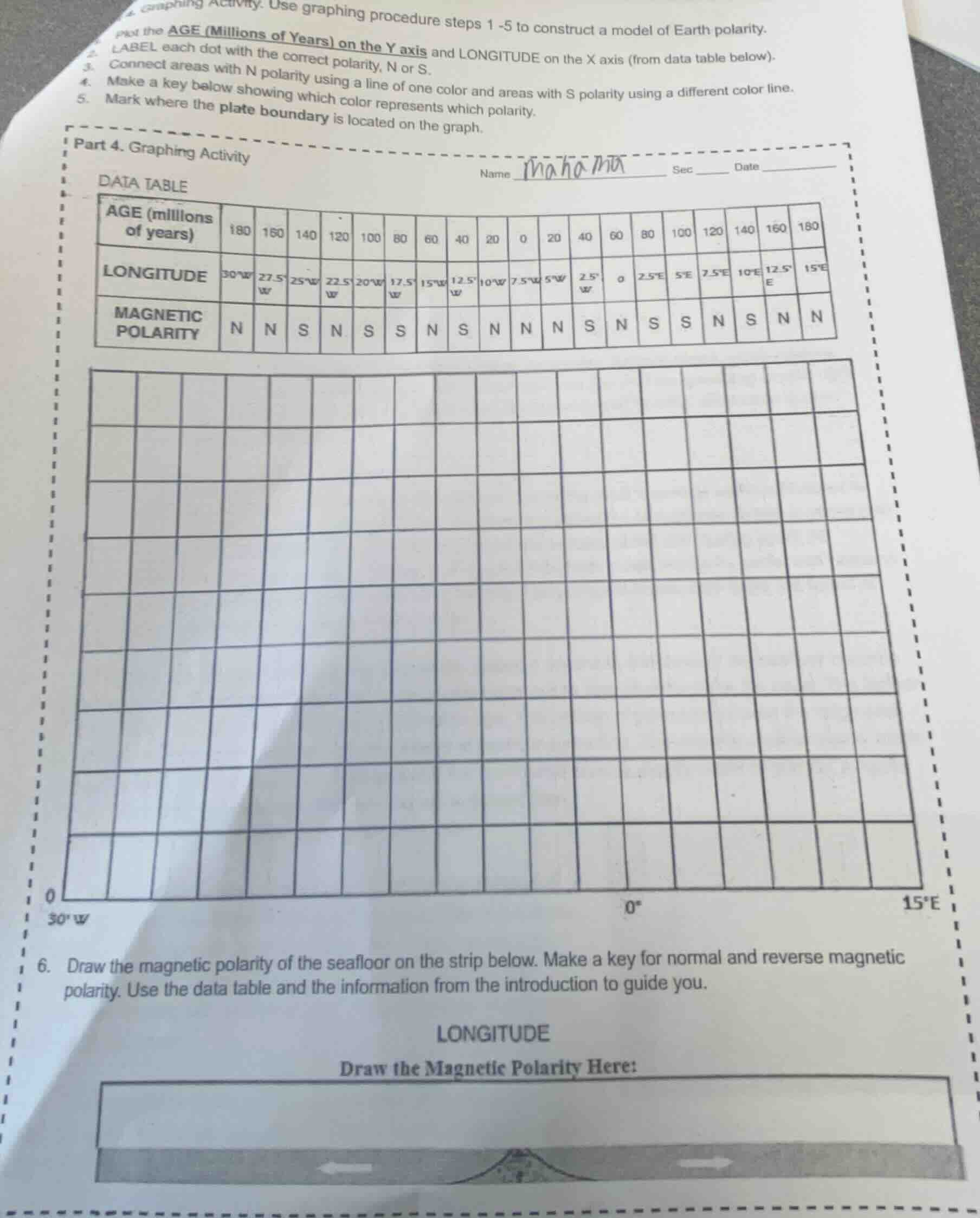 graphing activity: use graphing procedure steps 1 -5 to construct a mod…