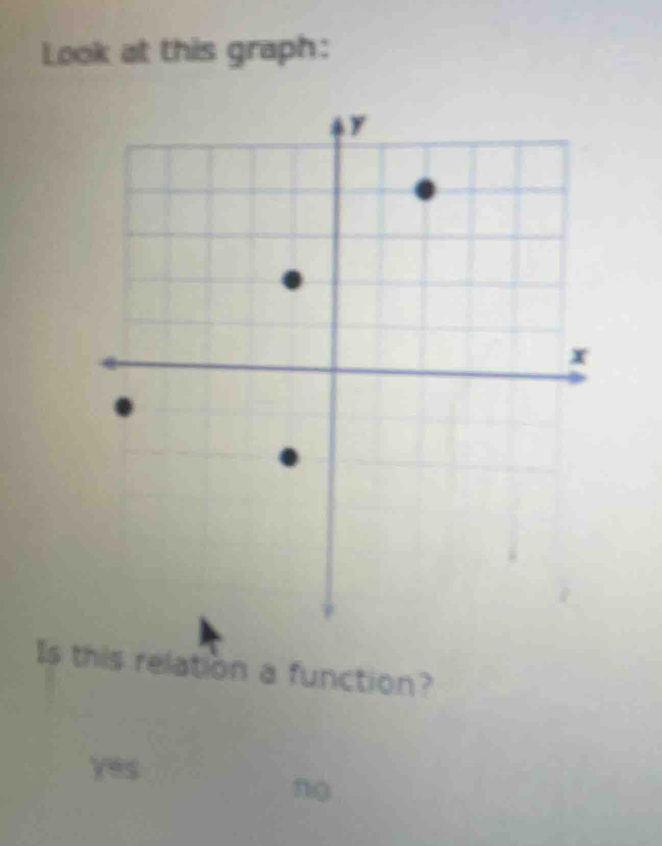 look at this graph: is this relation a function? yes no