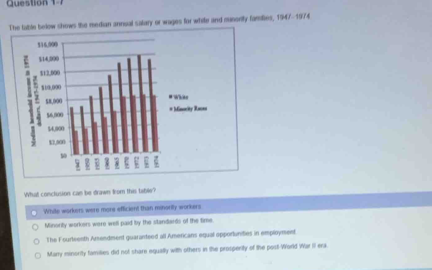 question 1-7 the table below shows the median annual salary or wages fo…