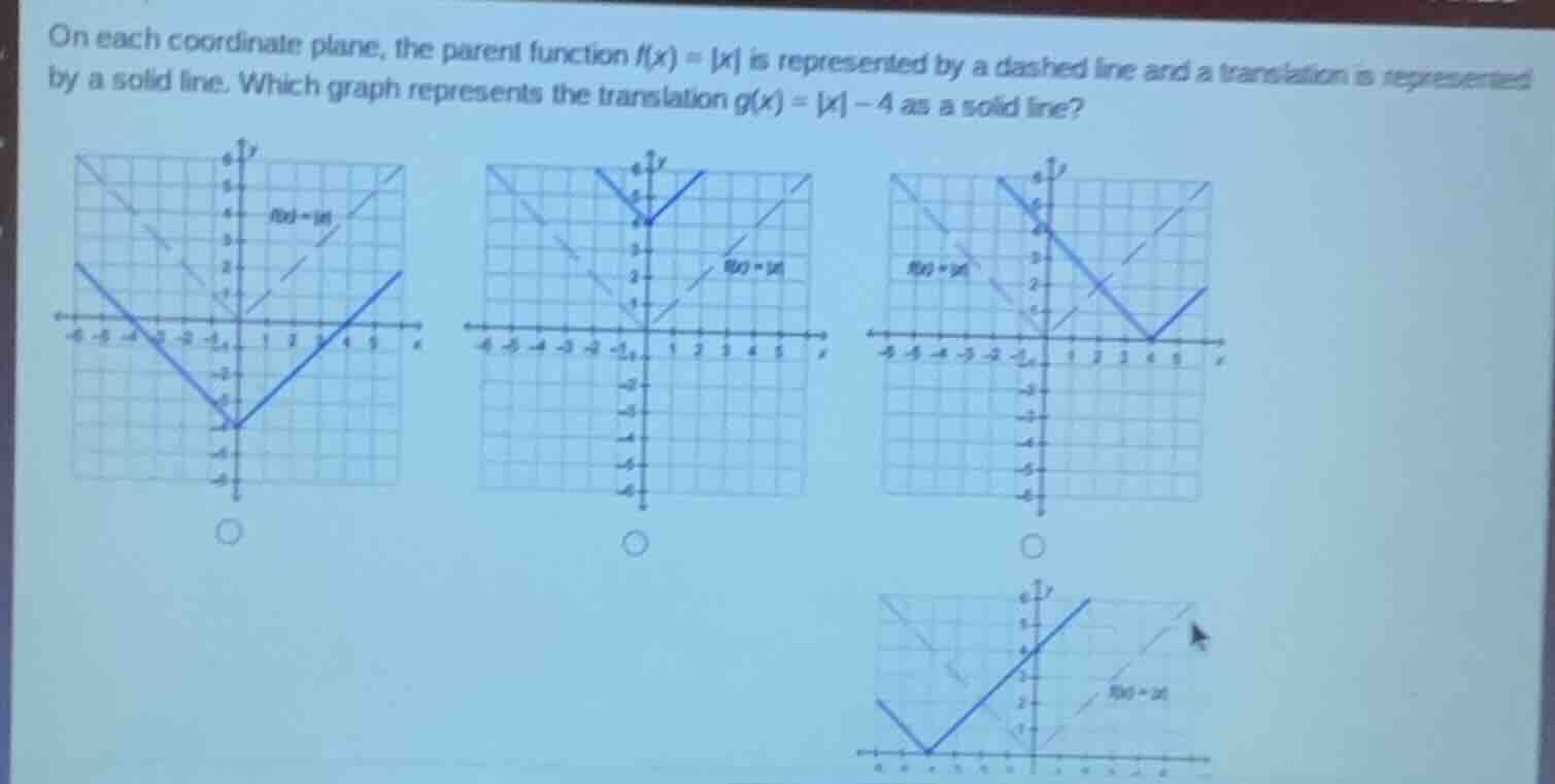 on each coordinate plane, the parent function f(x) = |x| is represented…
