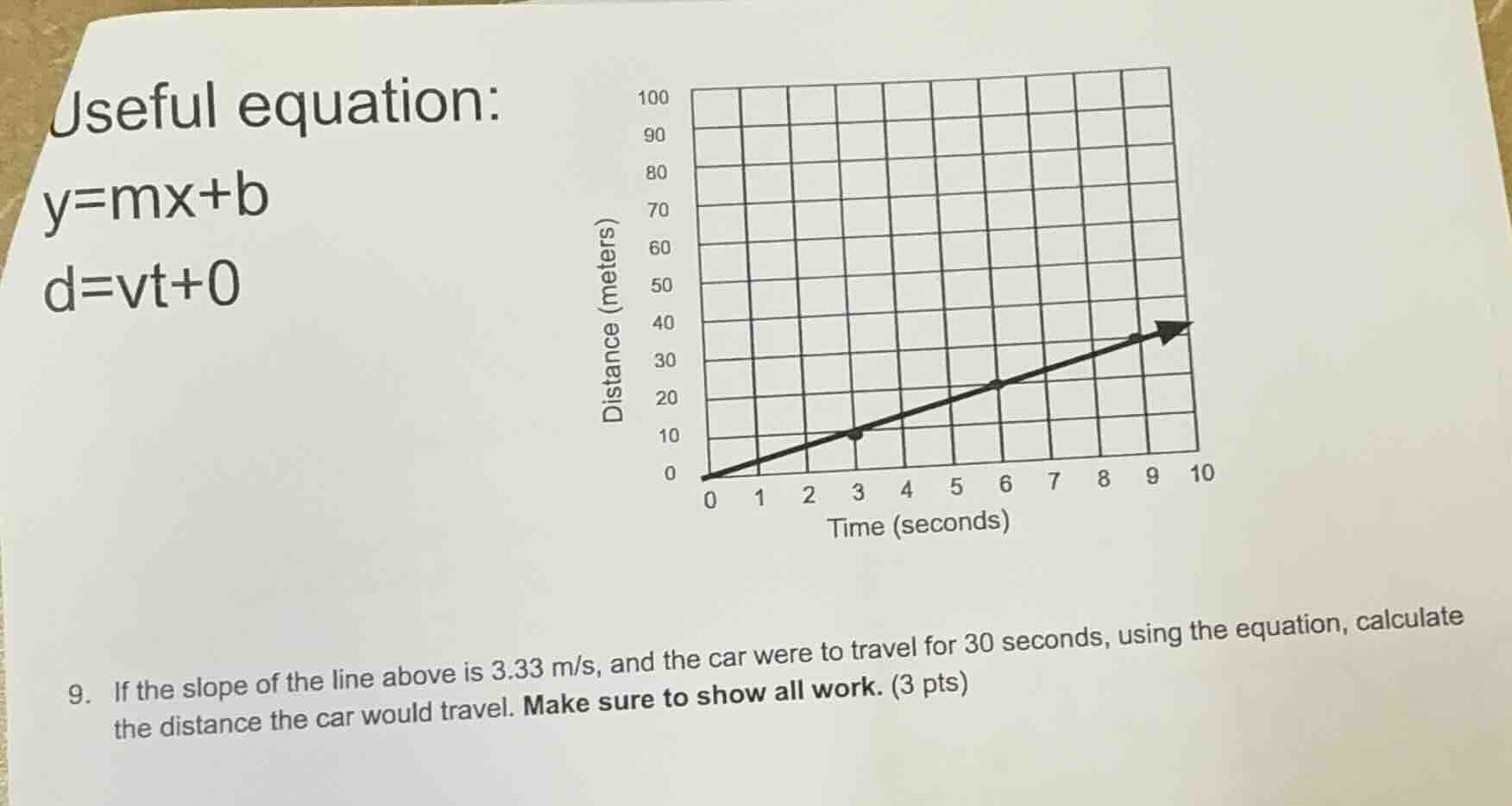 useful equation: y=mx+b d=vt+0 9. if the slope of the line above is 3.3…