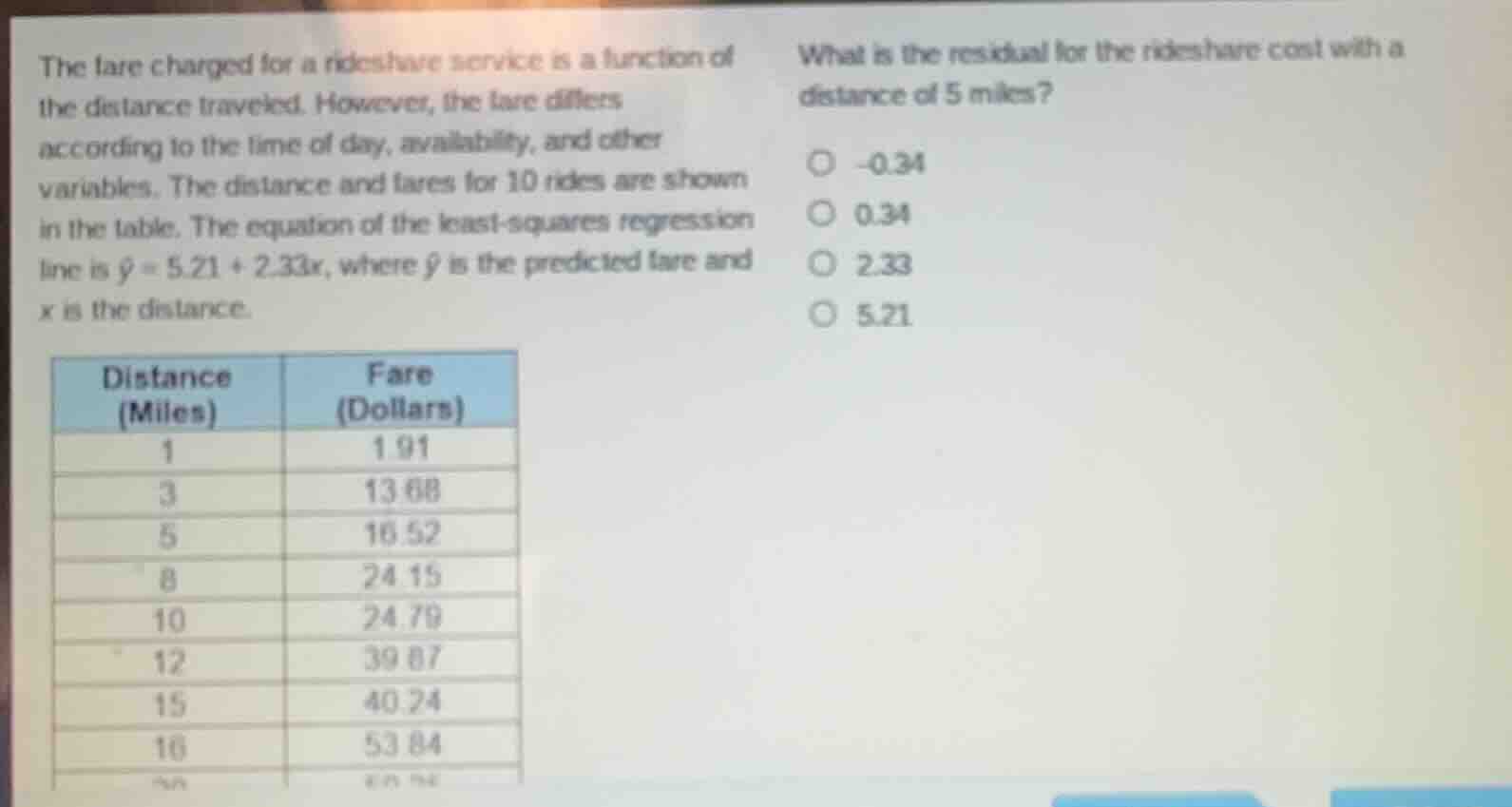 the fare charged for a rideshare service is a function of the distance …