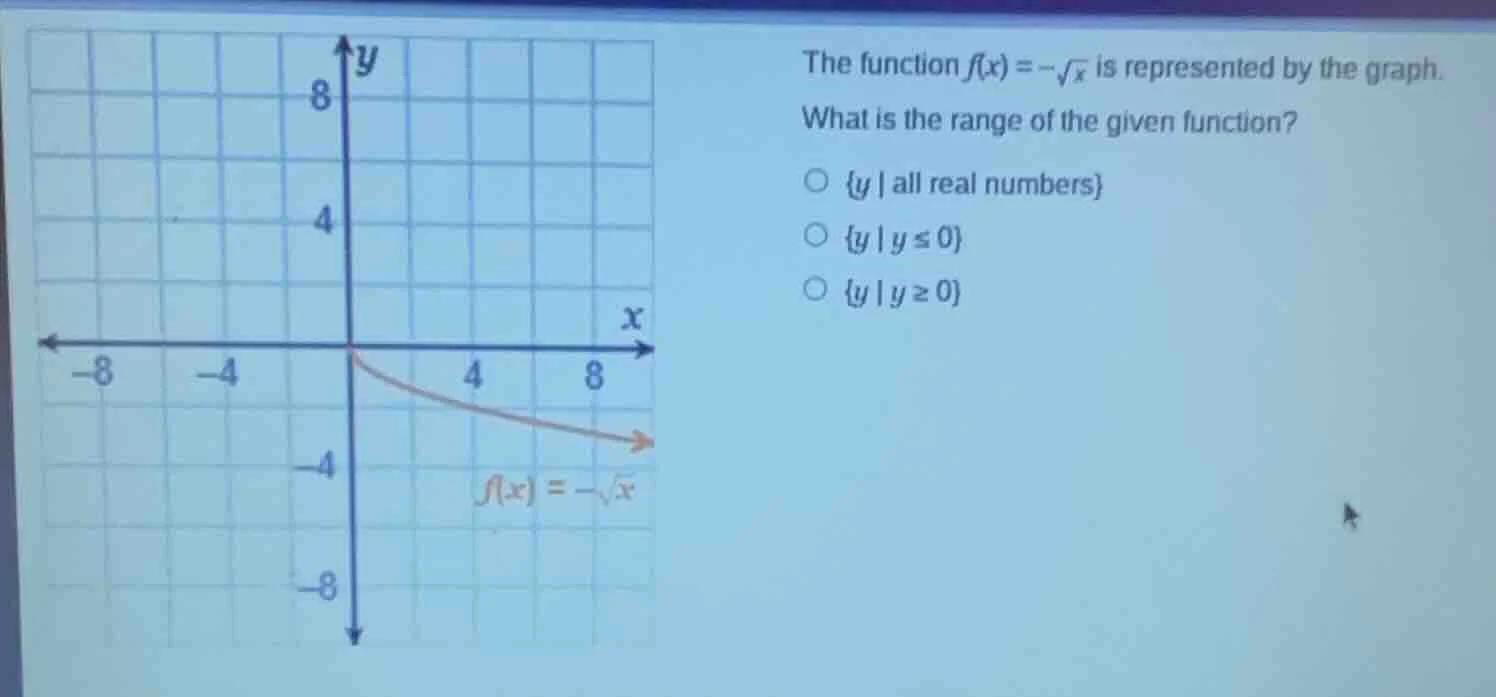 the function $f(x)=-sqrt{x}$ is represented by the graph. what is the r…