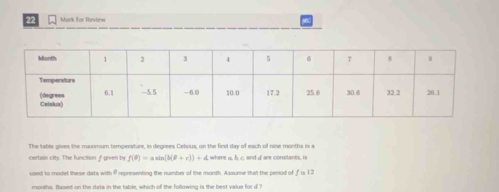 22 mark for review month | 1 | 2 | 3 | 4 | 5 | 6 | 7 | 8 | 9 temperatur…