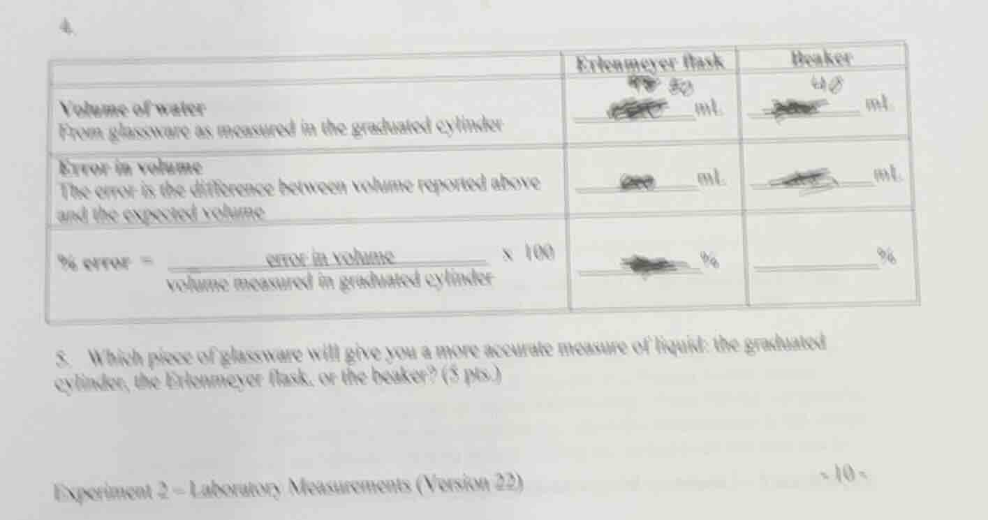 4. | | erlenmeyer flask | beaker | | --- | --- | --- | | volume of wate…