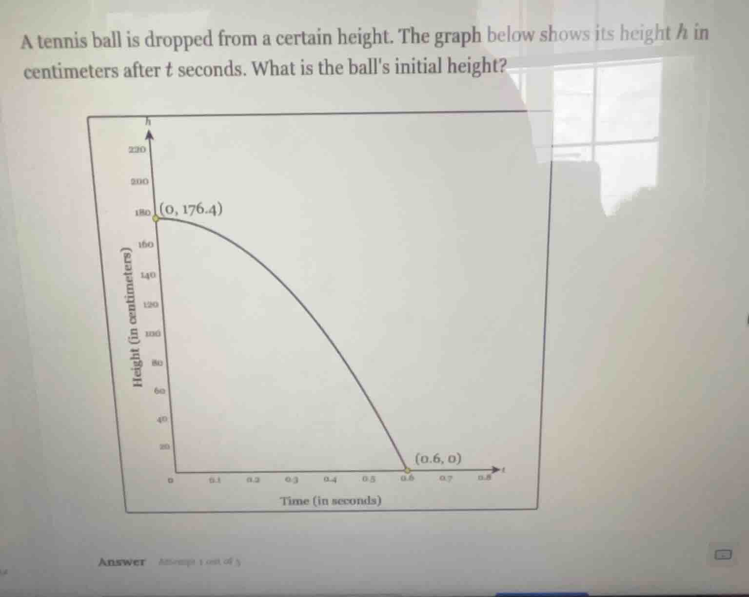 a tennis ball is dropped from a certain height. the graph below shows i…