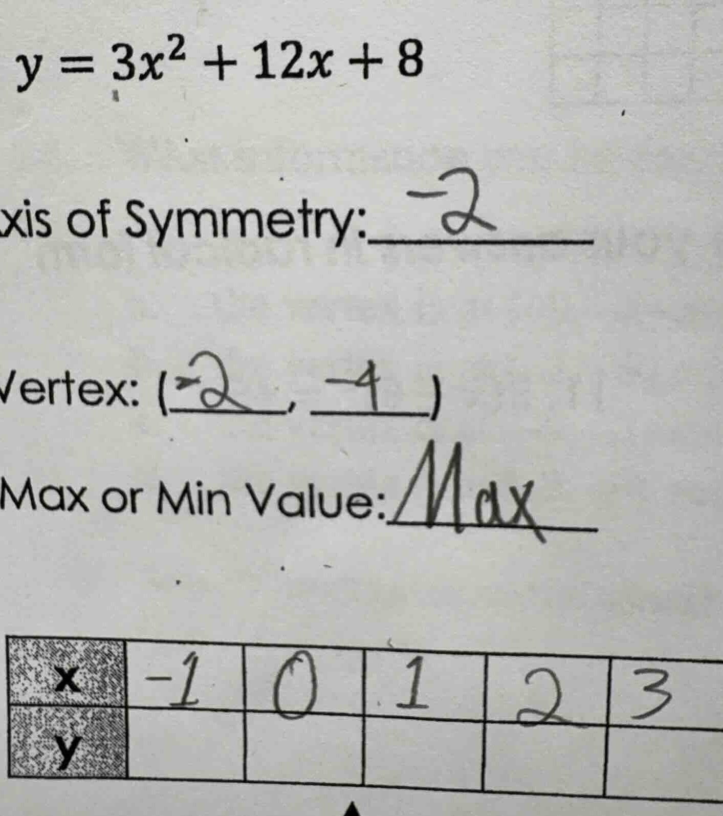 y = 3x² + 12x + 8 xis of symmetry: vertex: ( , ) max or min value: x | …