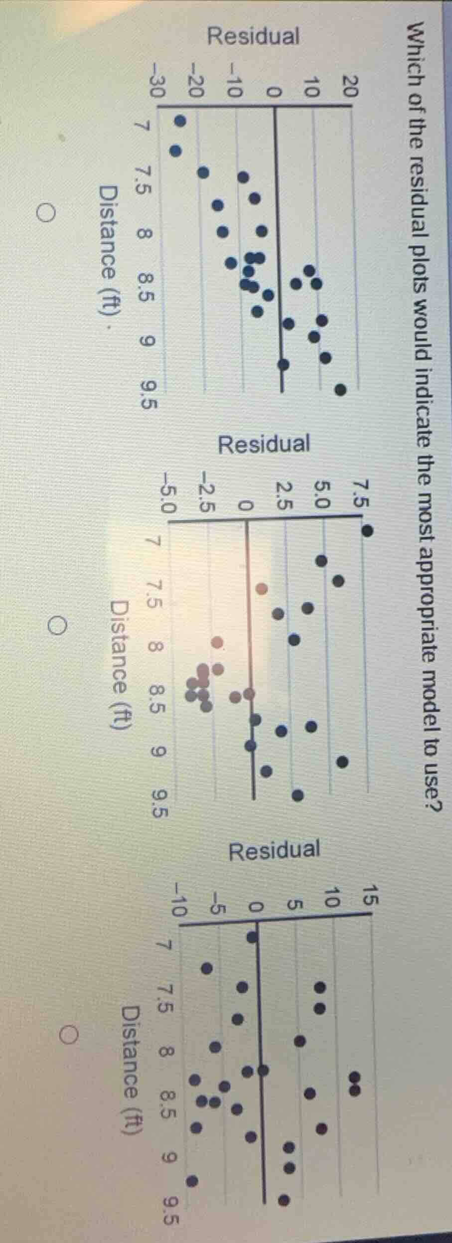 which of the residual plots would indicate the most appropriate model t…