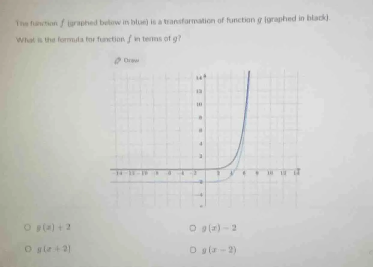 the function f (graphed below in blue) is a transformation of function …