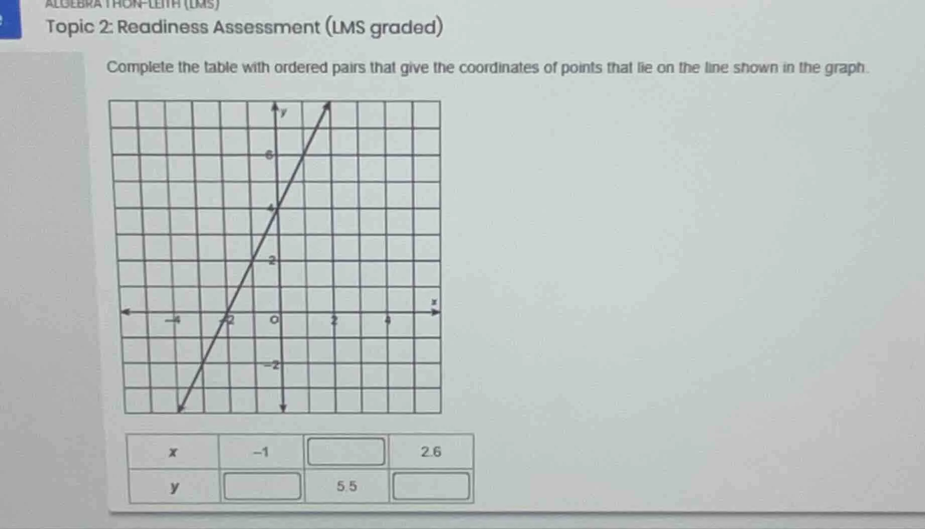 algebra thon-leith (lms) topic 2: readiness assessment (lms graded) com…