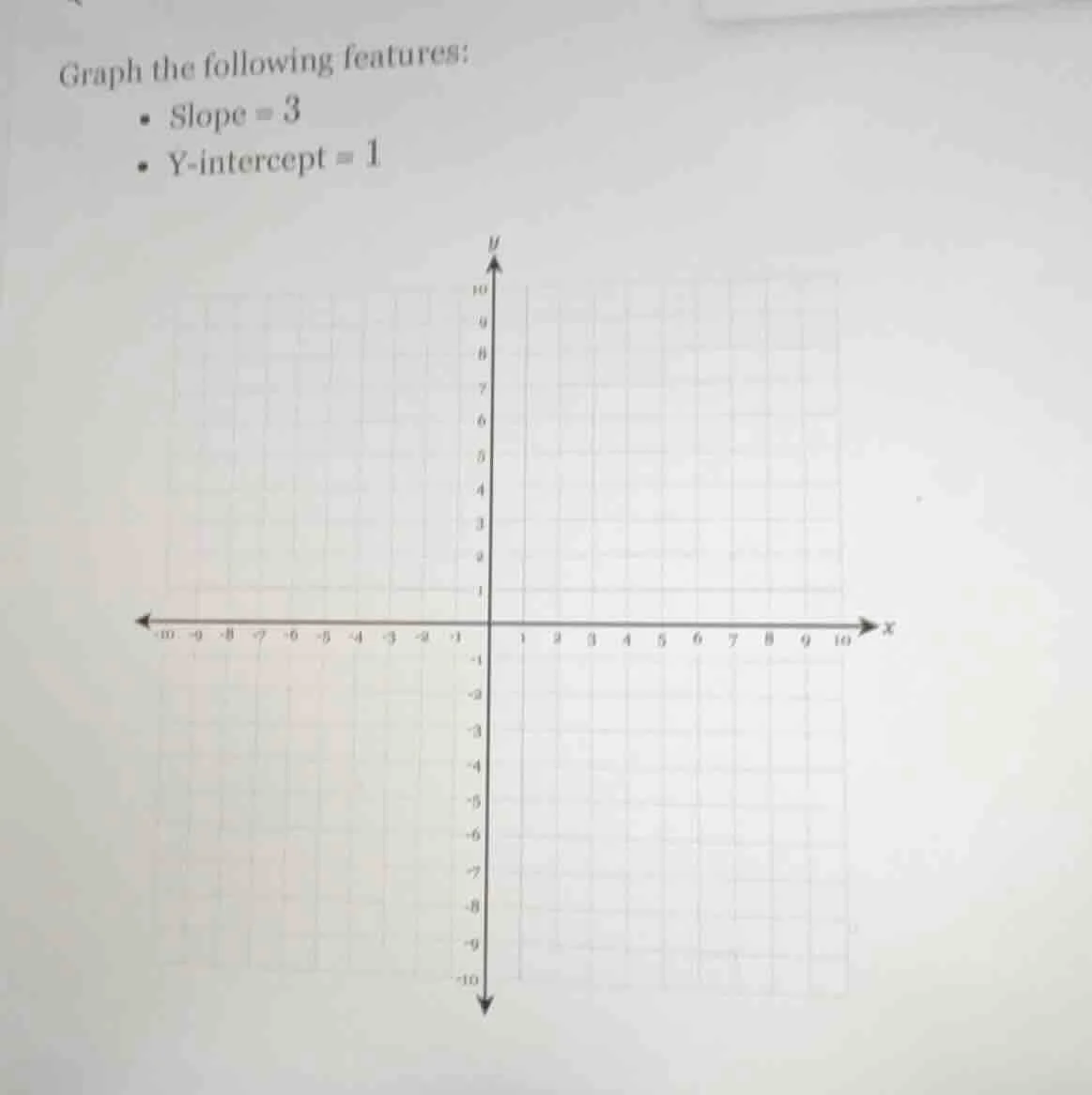 graph the following features: • slope = 3 • y-intercept = 1