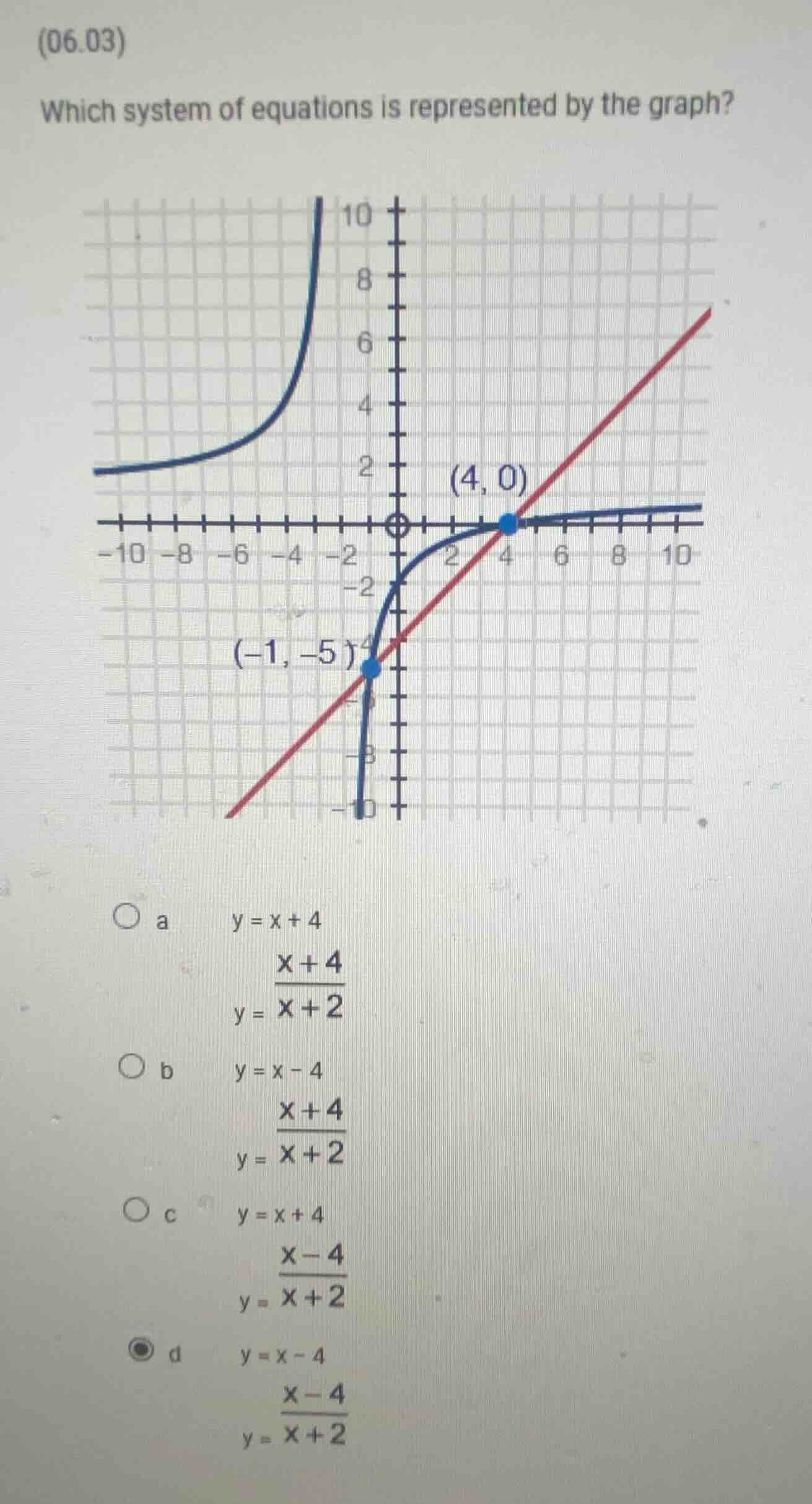 (06.03) which system of equations is represented by the graph? options:…