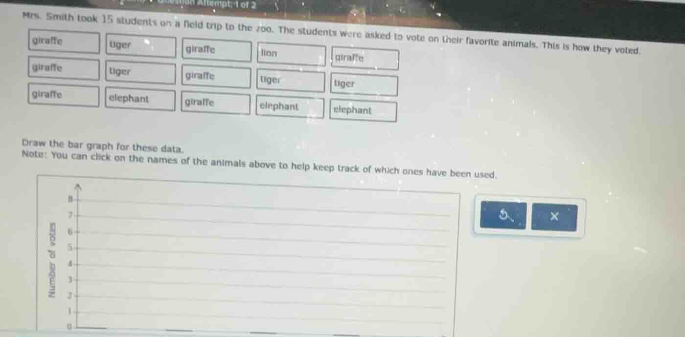 mrs. smith took 15 students on a field trip to the zoo. the students we…